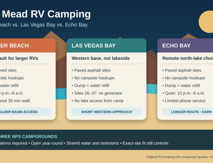 Lake Mead RV Camping: Boulder Beach vs. Las Vegas Bay vs. Echo Bay