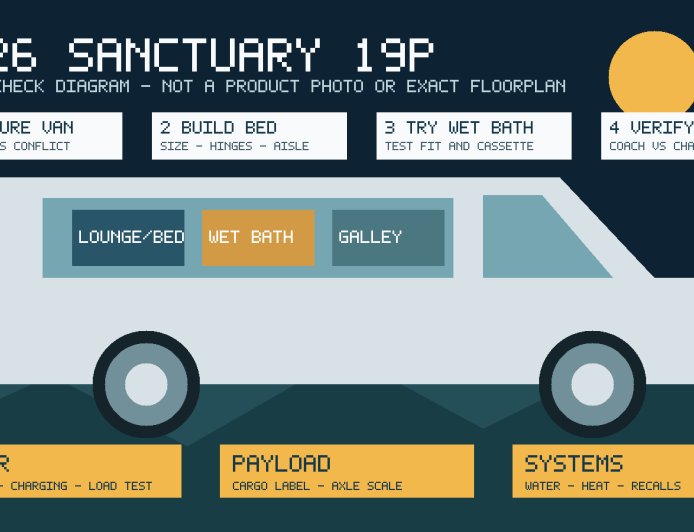 2026 Thor Sanctuary 19P review: compact AWD, tight wet bath