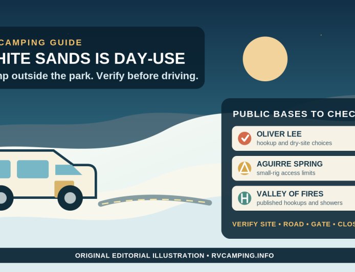 White Sands Has No Campground: Where RVers Can Stay and What to Verify