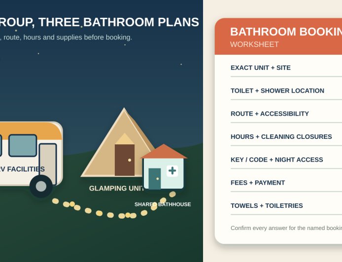 Where Will Everyone Shower? The Mixed-Stay Bathroom Worksheet