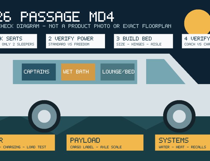 2026 Midwest Automotive Designs Passage MD4 170 EXT review: seven seats, two sleepers