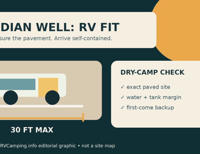 Indian Well Campground for RVs: The 30-Foot Ceiling Is Only the First Test