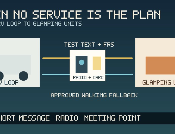 No cell signal between the RV loop and glamping units? Test the group plan before booking