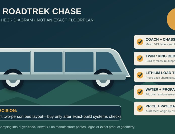 2026 Roadtrek Chase review: excellent beds, conflicting price paperwork