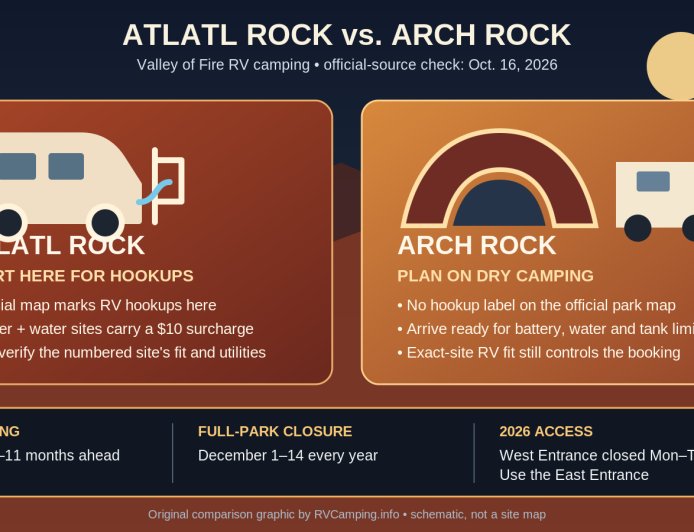 Atlatl Rock vs. Arch Rock: the Valley of Fire RV choice in 2026