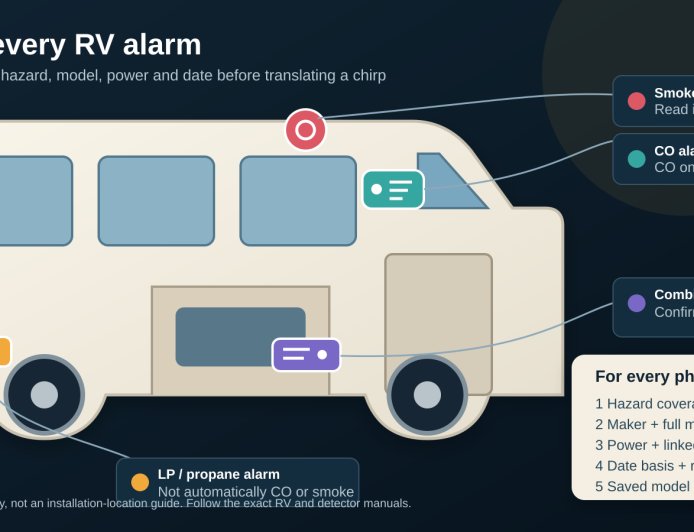 One box or two? Map your RV's CO and propane alarms before they age out