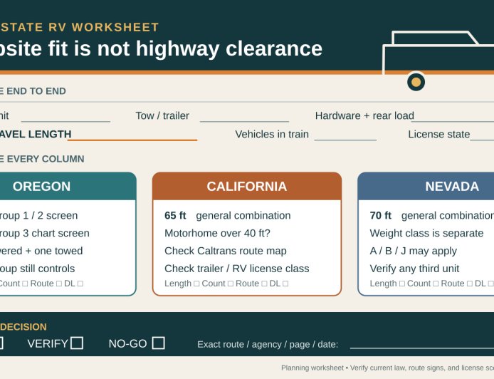 Your RV fits the campsite. Is the combination legal in the next state?