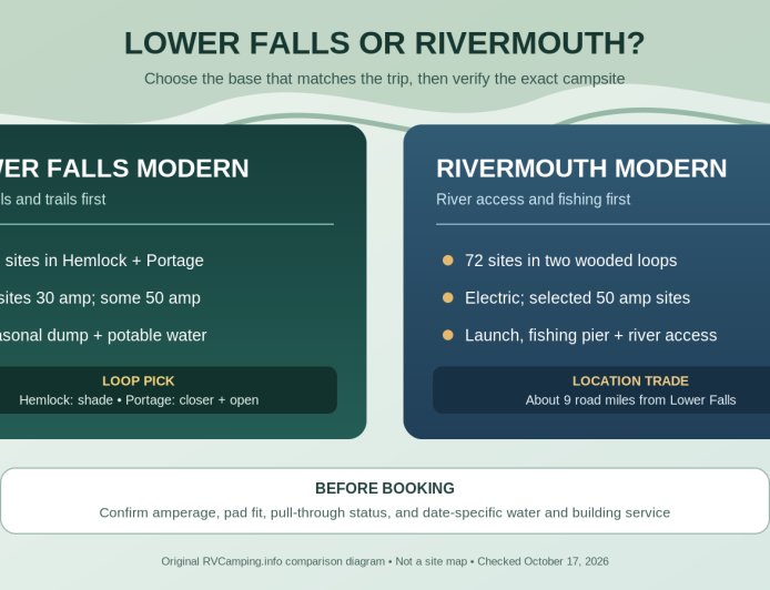Tahquamenon Falls RV Camping: Lower Falls or Rivermouth?