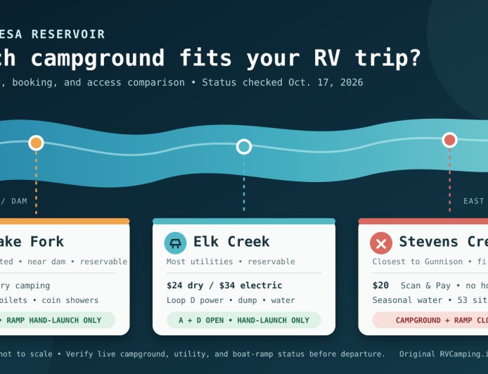 Blue Mesa Reservoir RV Camping: Elk Creek vs. Lake Fork vs. Stevens Creek