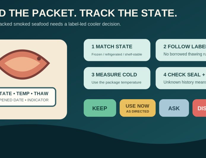 Vacuum-packed smoked fish in an RV cooler: use a label-state-discard card