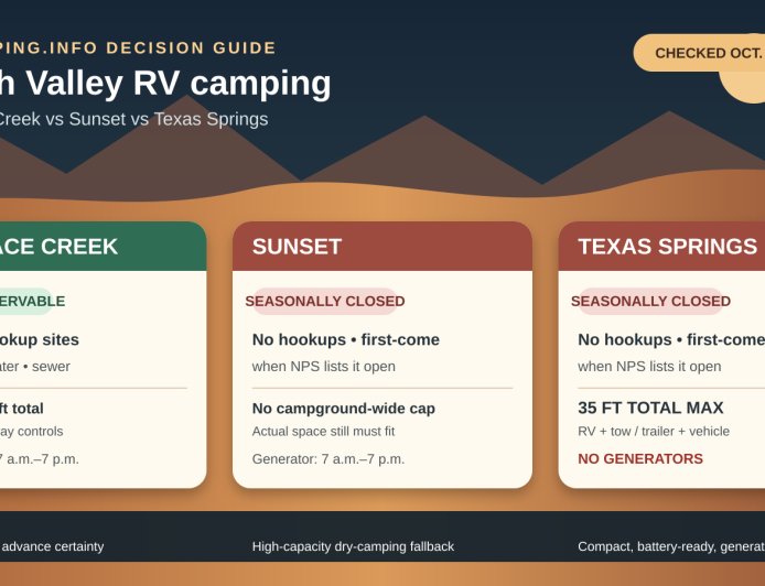 Death Valley RV Camping: Furnace Creek vs Sunset vs Texas Springs