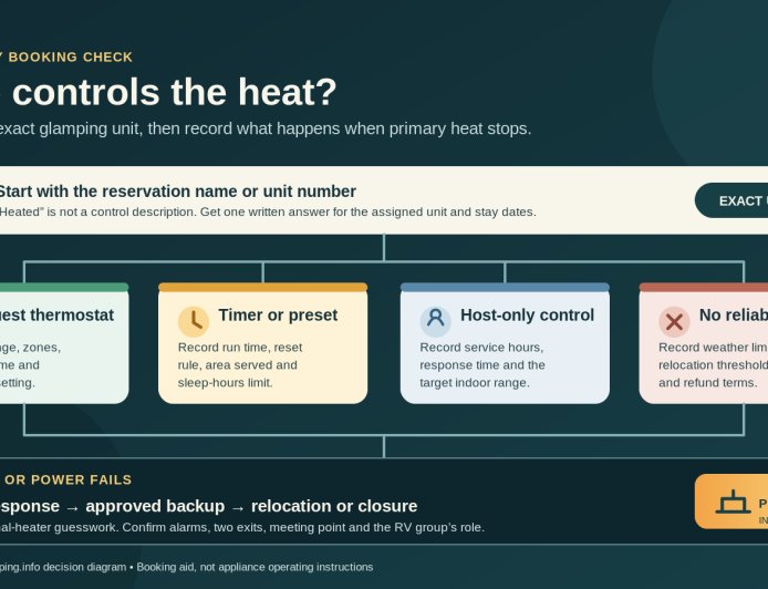 Can Guests Adjust the Heat? Verify the Exact Glamping Unit Before a Cold-Weather Stay