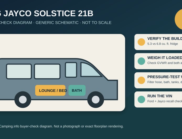 2026 Jayco Solstice 21B review: comfortable lounge, specification homework