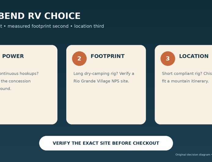 Big Bend RV camping: choose between full hookups, Rio Grande Village and Chisos Basin