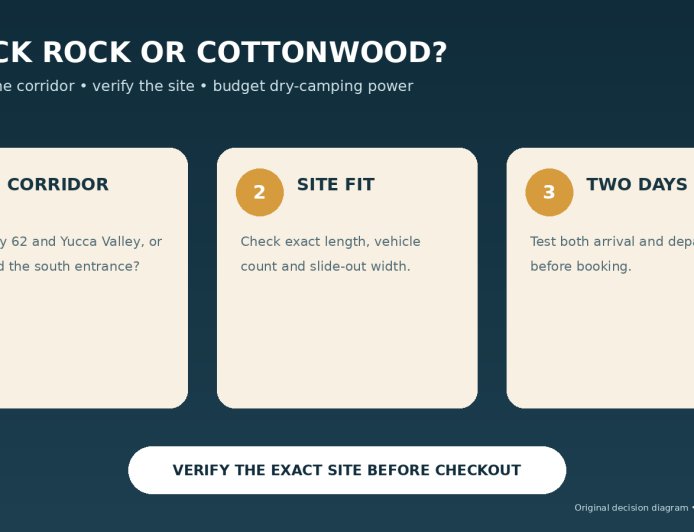 Black Rock or Cottonwood? Choose the Joshua Tree RV base that fits your route