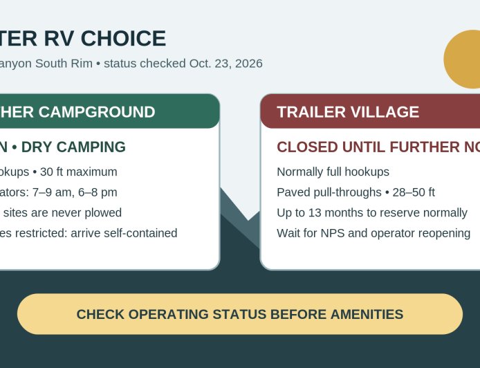 Grand Canyon winter RV camping: Mather or Trailer Village?