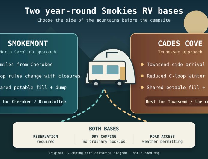 Smokemont or Cades Cove: which Smokies RV base still works after fall?