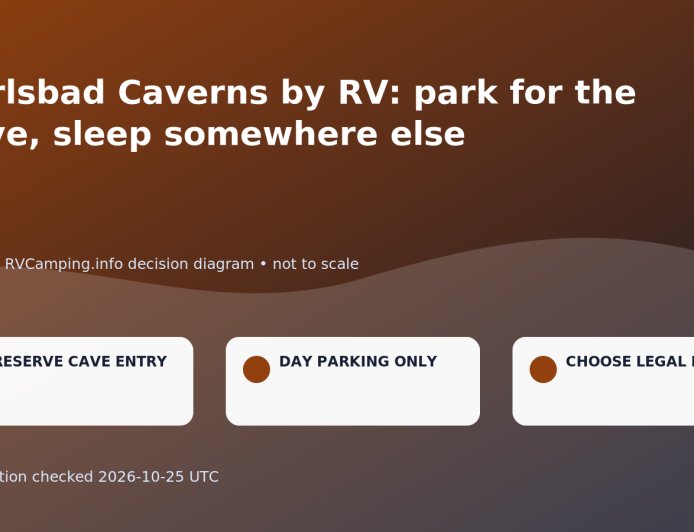 Carlsbad Caverns by RV: park for the cave, sleep somewhere else