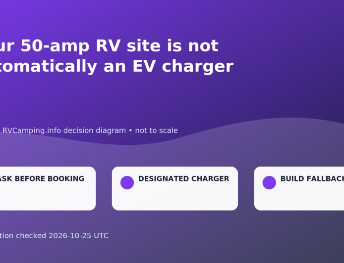 Your 50-amp RV site is not automatically an EV charger