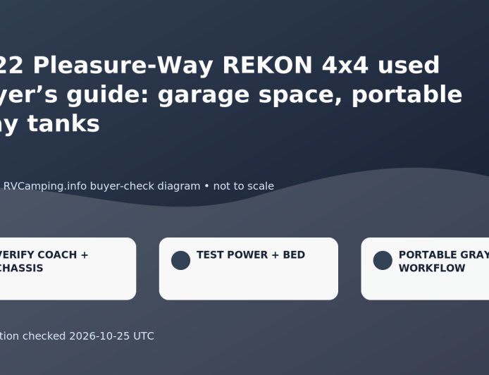 2022 Pleasure-Way REKON 4x4 used buyer’s guide: garage space, portable gray tanks