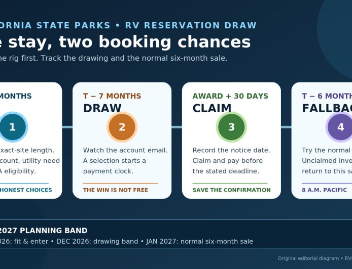 California's campsite drawing adds a clock before the six-month booking rush