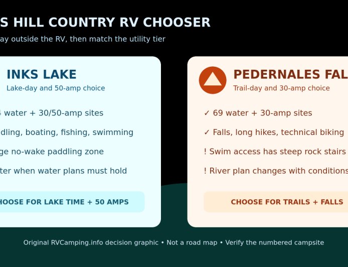 Inks Lake or Pedernales Falls: choose the Hill Country RV stay by water plan