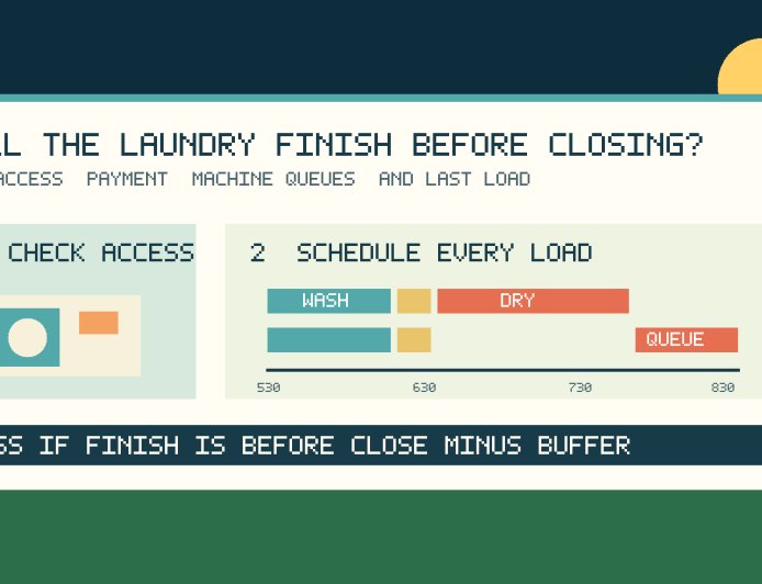 Campground laundry is an appointment: will your loads finish before closing?