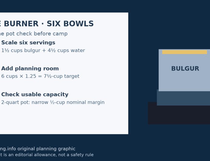 One burner, six bowls: size a bulgur dinner before camp