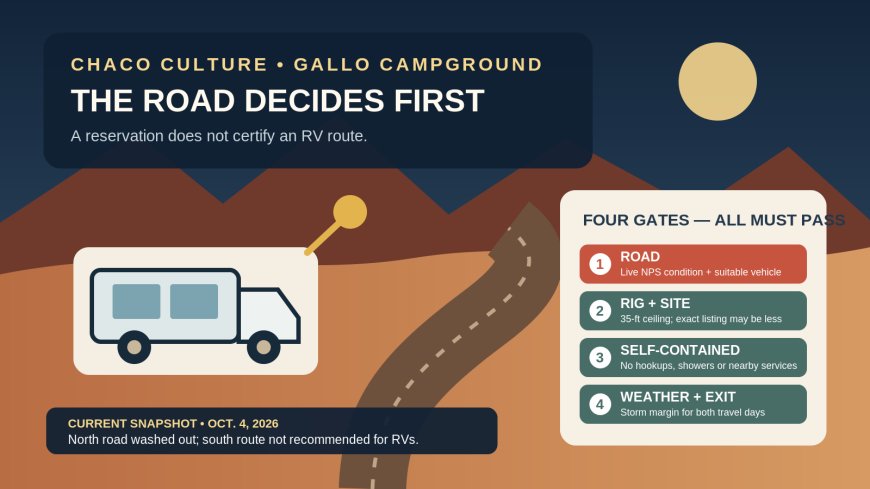 Gallo Campground RV Guide: When Chaco’s Road Decides