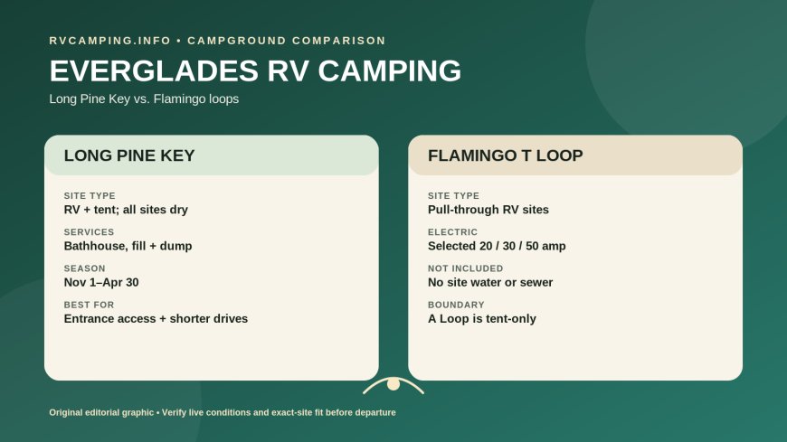 Long Pine Key vs. Flamingo: The Accurate RV Camping Comparison