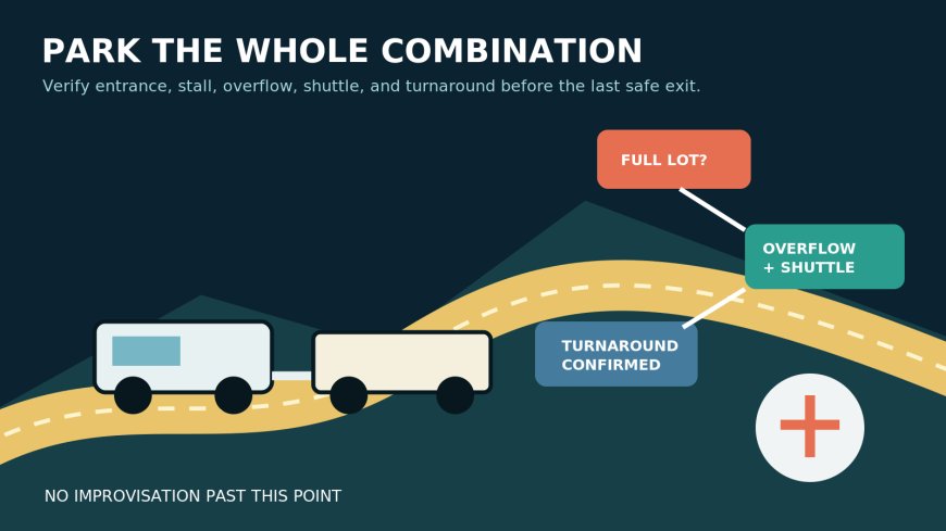 Can Your Long RV Fit at the Visitor Center or Trailhead? Verify the Whole Parking Plan