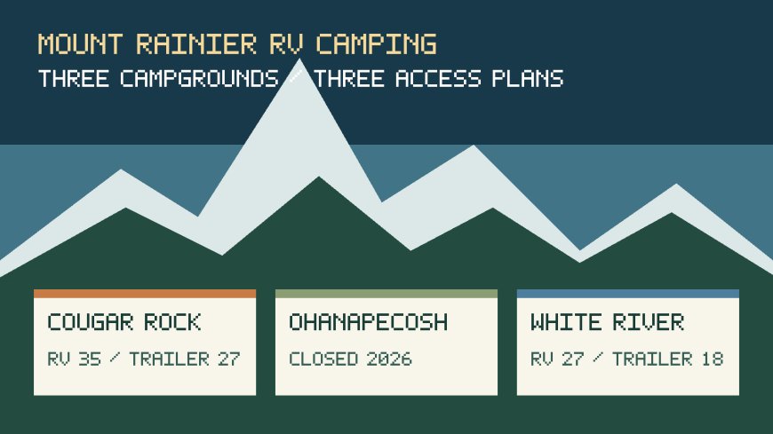 Cougar Rock vs. Ohanapecosh vs. White River: Mount Rainier RV campground comparison