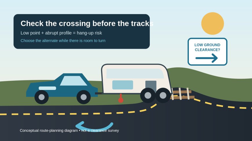 Before the tracks: route a low-clearance RV around hang-up crossings
