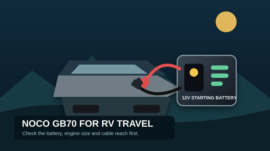 NOCO GB70 review for RVs: capable backup, strict battery limits