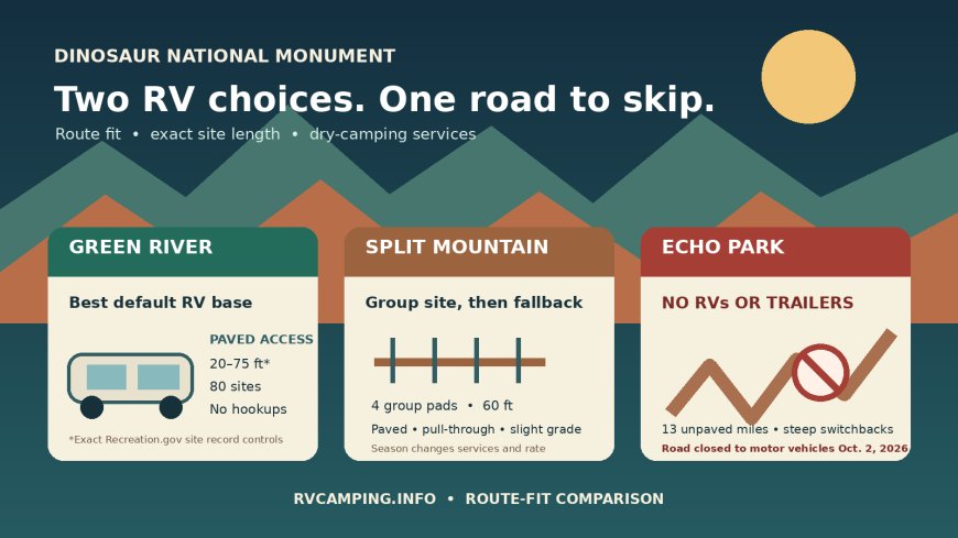 Green River vs. Split Mountain, with Echo Park as the RV no-go