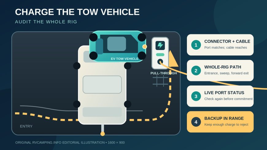 Towing an RV with an EV? Audit the charging stop before you commit