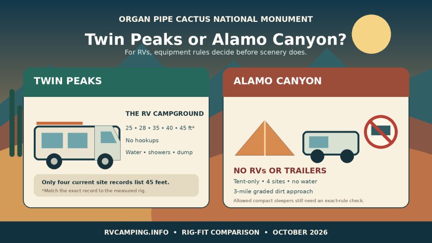 Twin Peaks vs. Alamo Canyon: the Organ Pipe RV choice is simpler than it looks