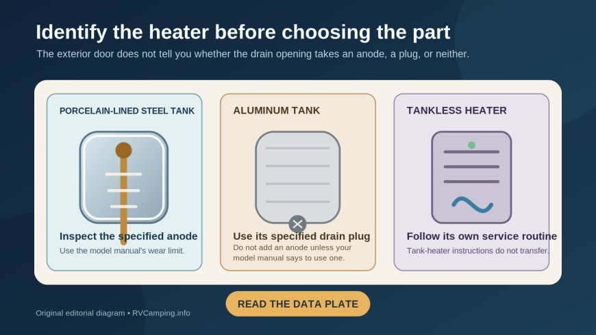 Does your RV water heater need an anode rod? Check the model before you wrench