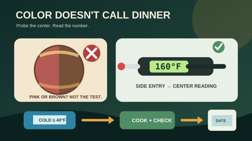 Brown outside, pink inside: the campsite burger test that actually works
