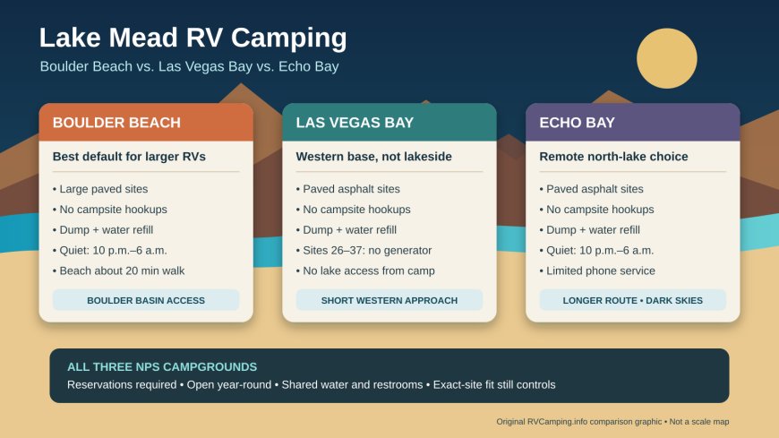 Lake Mead RV Camping: Boulder Beach vs. Las Vegas Bay vs. Echo Bay