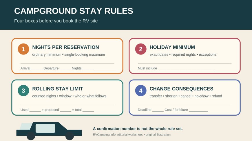 Campground stay rules: a four-part RV reservation worksheet