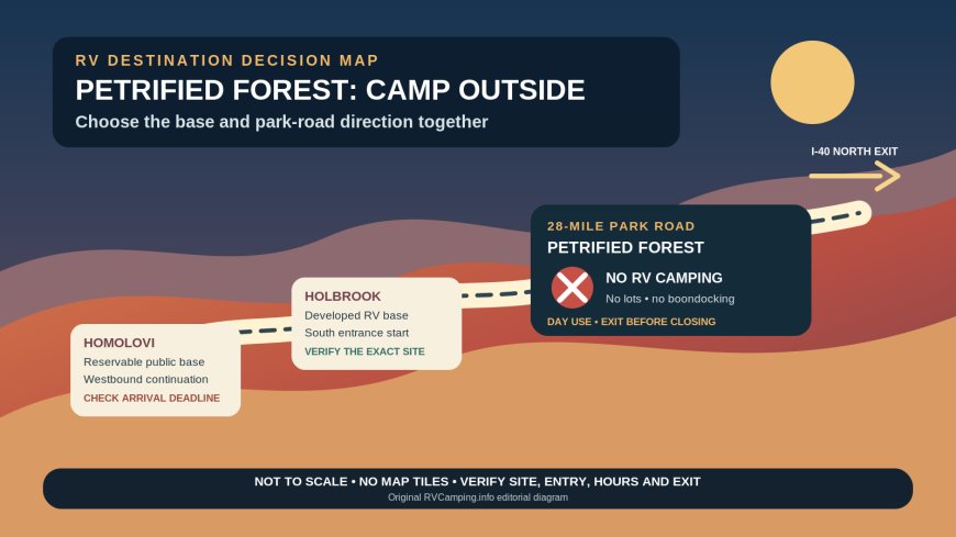 Petrified Forest Has No RV Campground: Choose a Legal Base by Your Exit