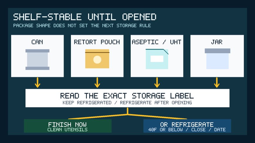 Shelf-stable until opened: read the package before it enters the RV fridge