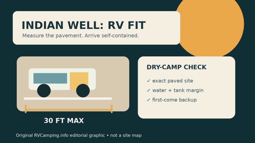 Indian Well Campground for RVs: The 30-Foot Ceiling Is Only the First Test