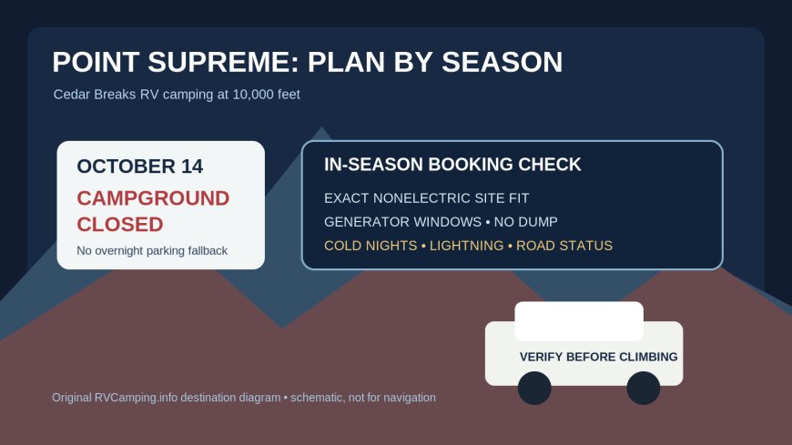 Point Supreme Campground is already closed: plan a Cedar Breaks RV stay by season and exact site