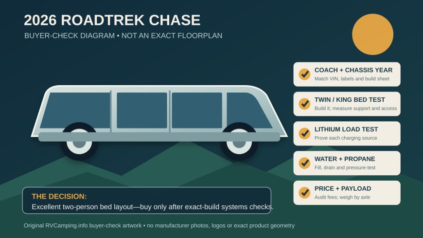 2026 Roadtrek Chase review: excellent beds, conflicting price paperwork