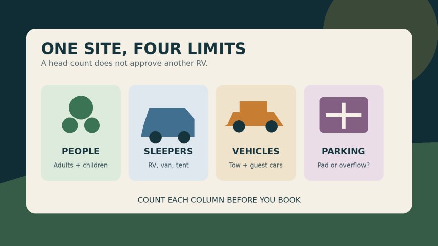 Eight campers does not mean two RVs: decode campsite occupancy before booking