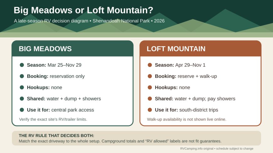 Big Meadows or Loft Mountain? A late-season RV comparison for Shenandoah