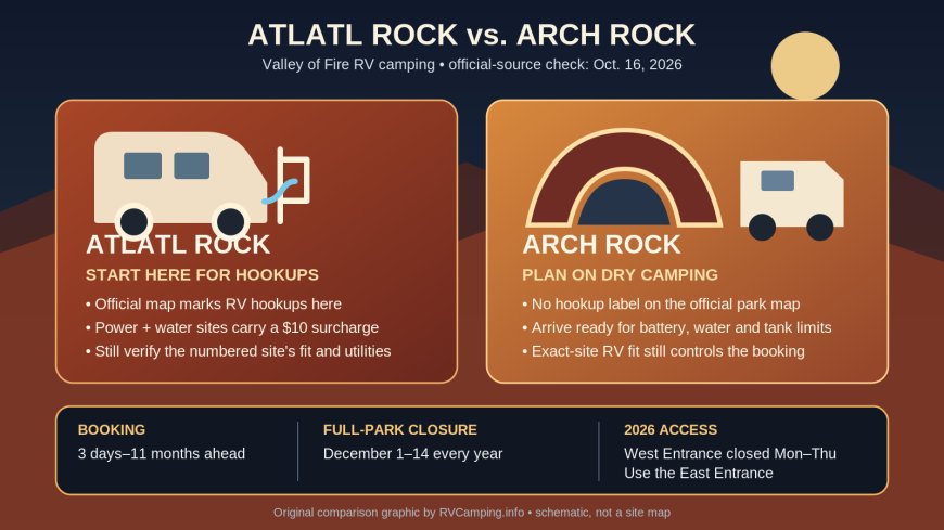 Atlatl Rock vs. Arch Rock: the Valley of Fire RV choice in 2026