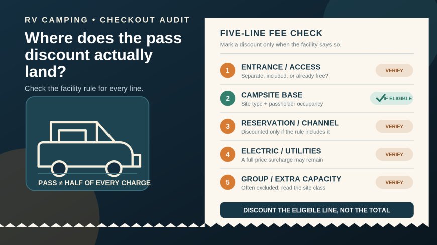 Does a Senior or Access Pass discount the RV site? Audit five checkout lines